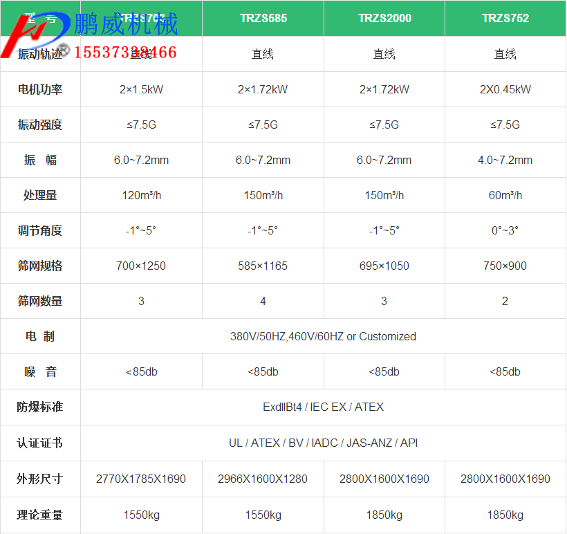 泥漿振動篩直線振動篩