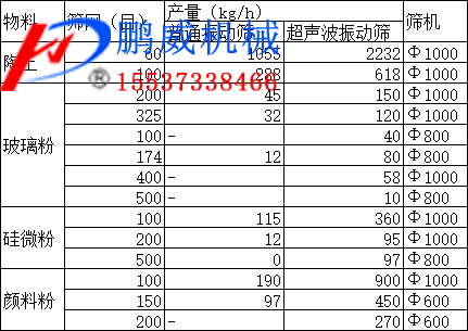 超聲波振動(dòng)篩