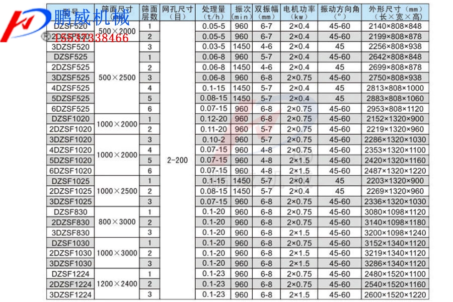 直線振動篩型號和參數(shù)